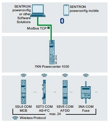 SIEMENS 7KN Powercenter 1000