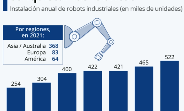 Los robots que quieren conquistar las fábricas